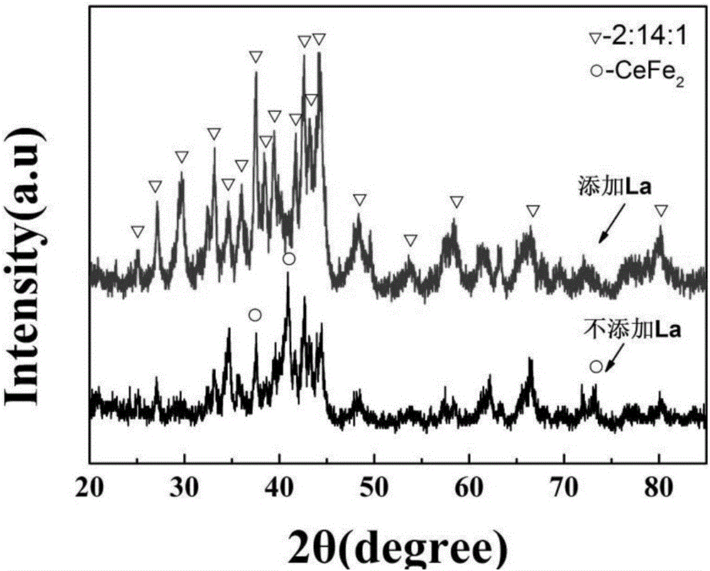 Method for preparing cheap light rare earth lanthanum cerium iron boron nano-crystal permanent magnet