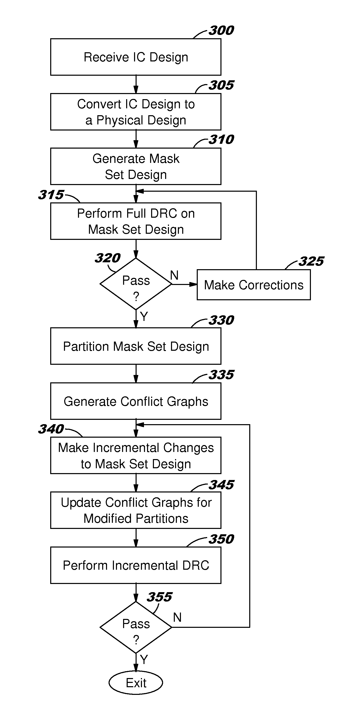 Preventing double patterning odd cycles