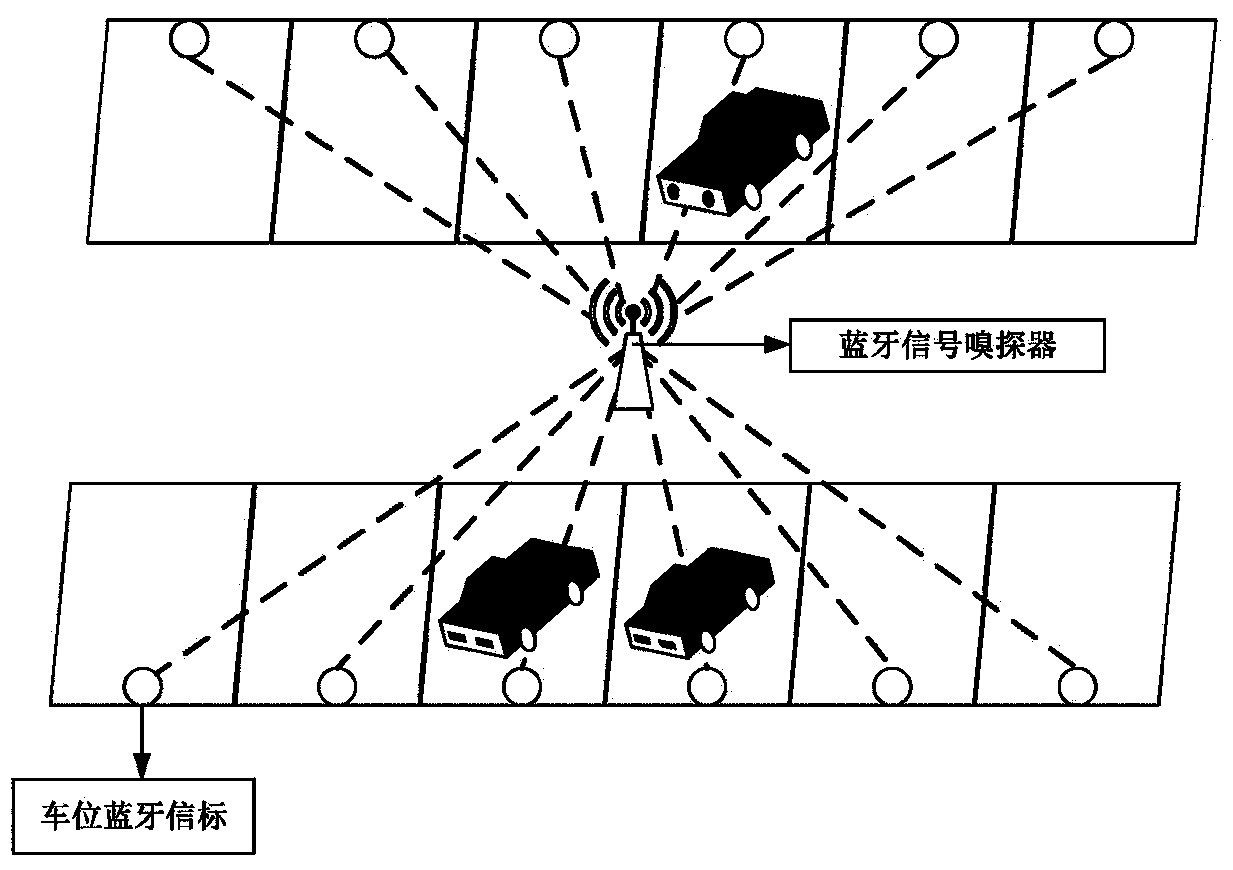 A parking space monitoring system and method based on beacon technology