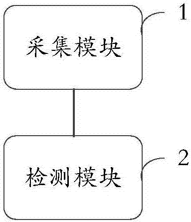 Abnormal behavior detection method, system and device based on artificial intelligent video