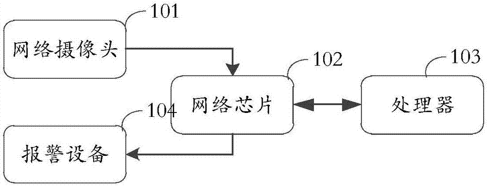 Abnormal behavior detection method, system and device based on artificial intelligent video