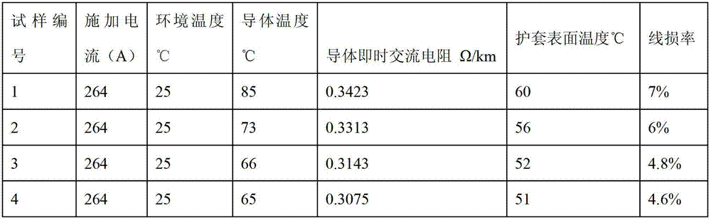 Cable filling material with low thermal resistance and good tensile properties