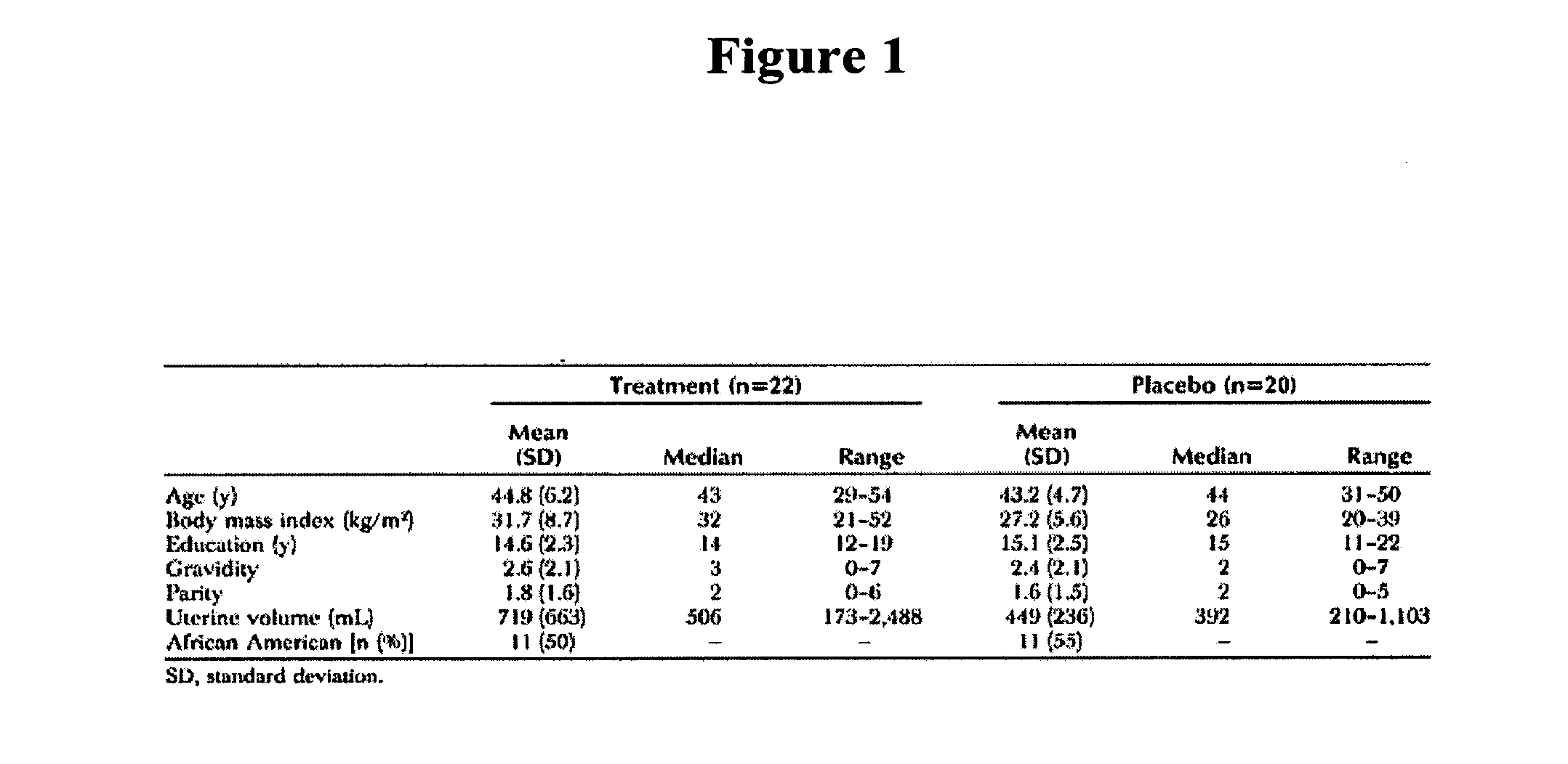 Methods, dosing regimens and medications using Anti-progestational agents for the treatment of disorders