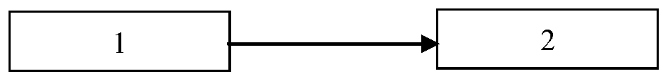 Maximum time interval error calculation method and system