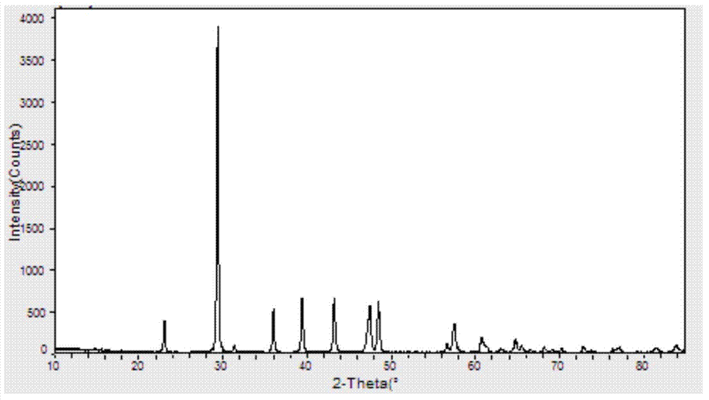 Method for preparing micrometer/nanometer calcium carbonate in situ and shear thickening fluid of micrometer/nanometer calcium carbonate