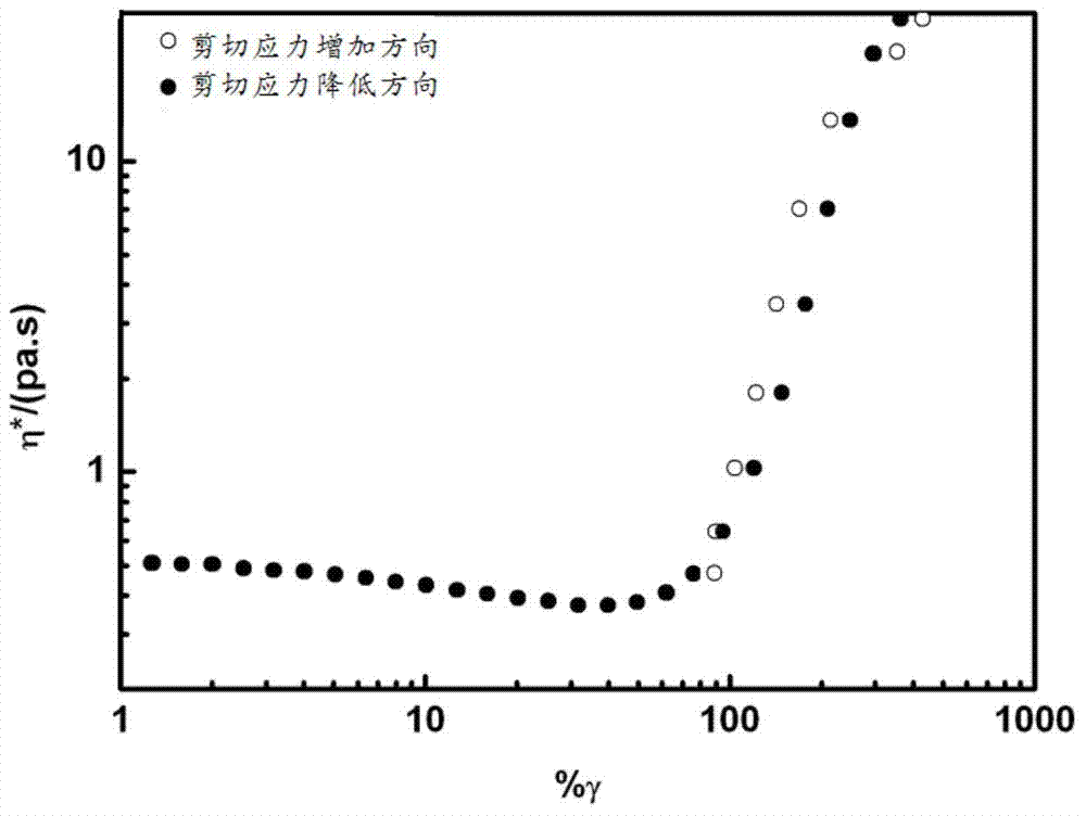 Method for preparing micrometer/nanometer calcium carbonate in situ and shear thickening fluid of micrometer/nanometer calcium carbonate