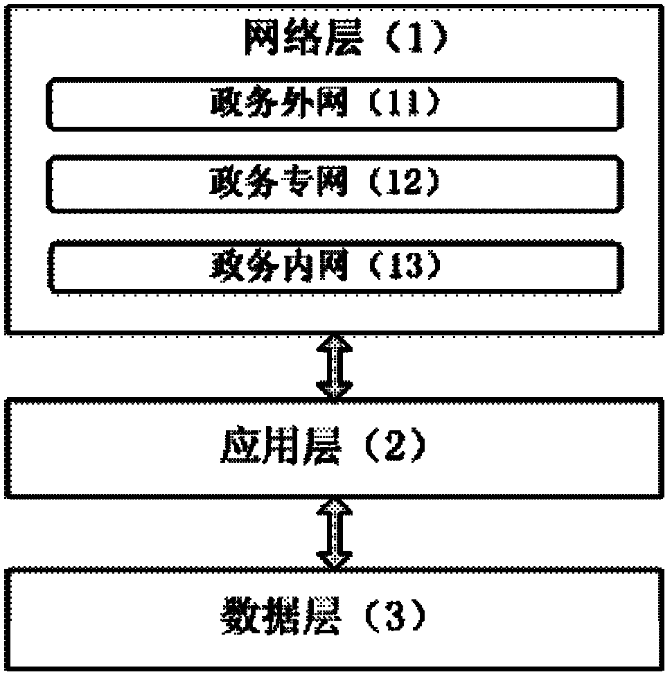 Electronic government affair system based on software as a service (SaaS)