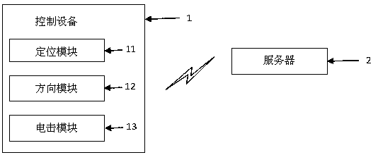 Biological prevention and control system and method based on virtual electronic fence