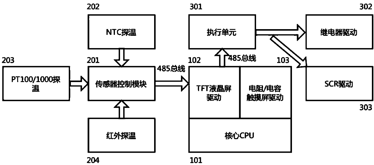 Human-computer interaction temperature control device capable of realizing parameter adjustment and method