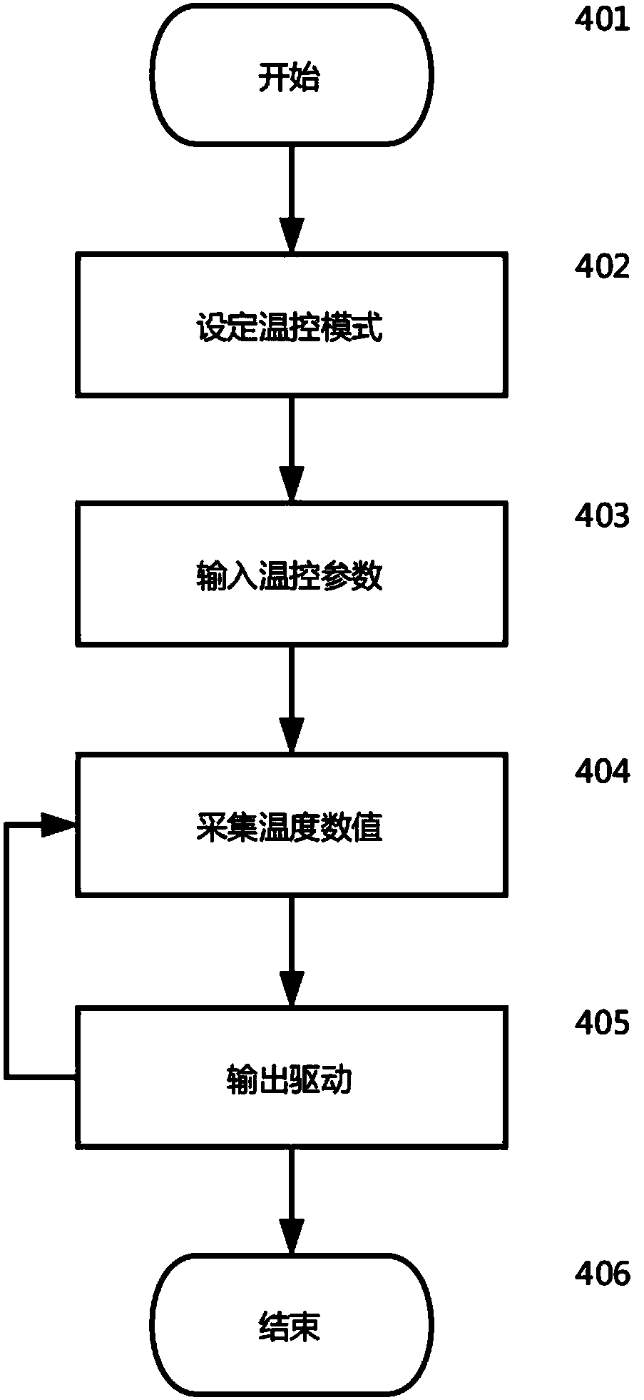 Human-computer interaction temperature control device capable of realizing parameter adjustment and method