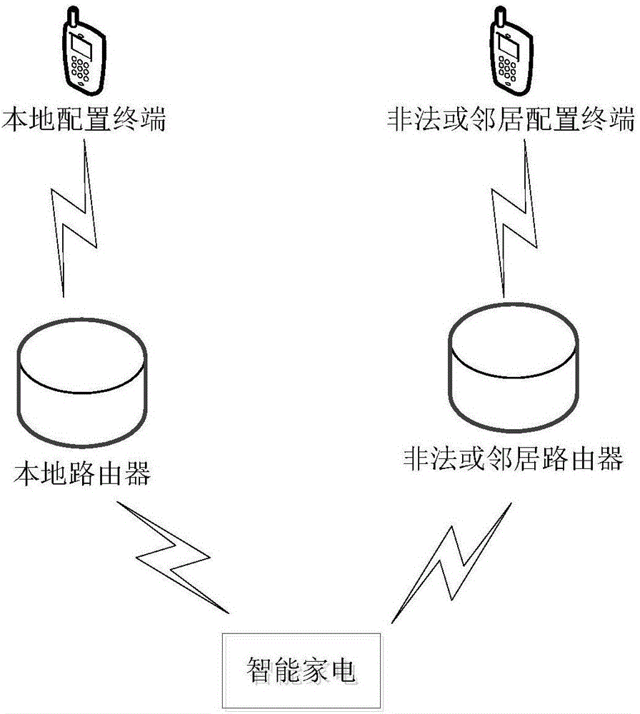 Intelligent household electrical appliance network access security control method