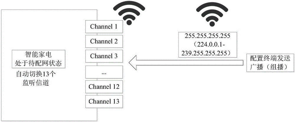 Intelligent household electrical appliance network access security control method