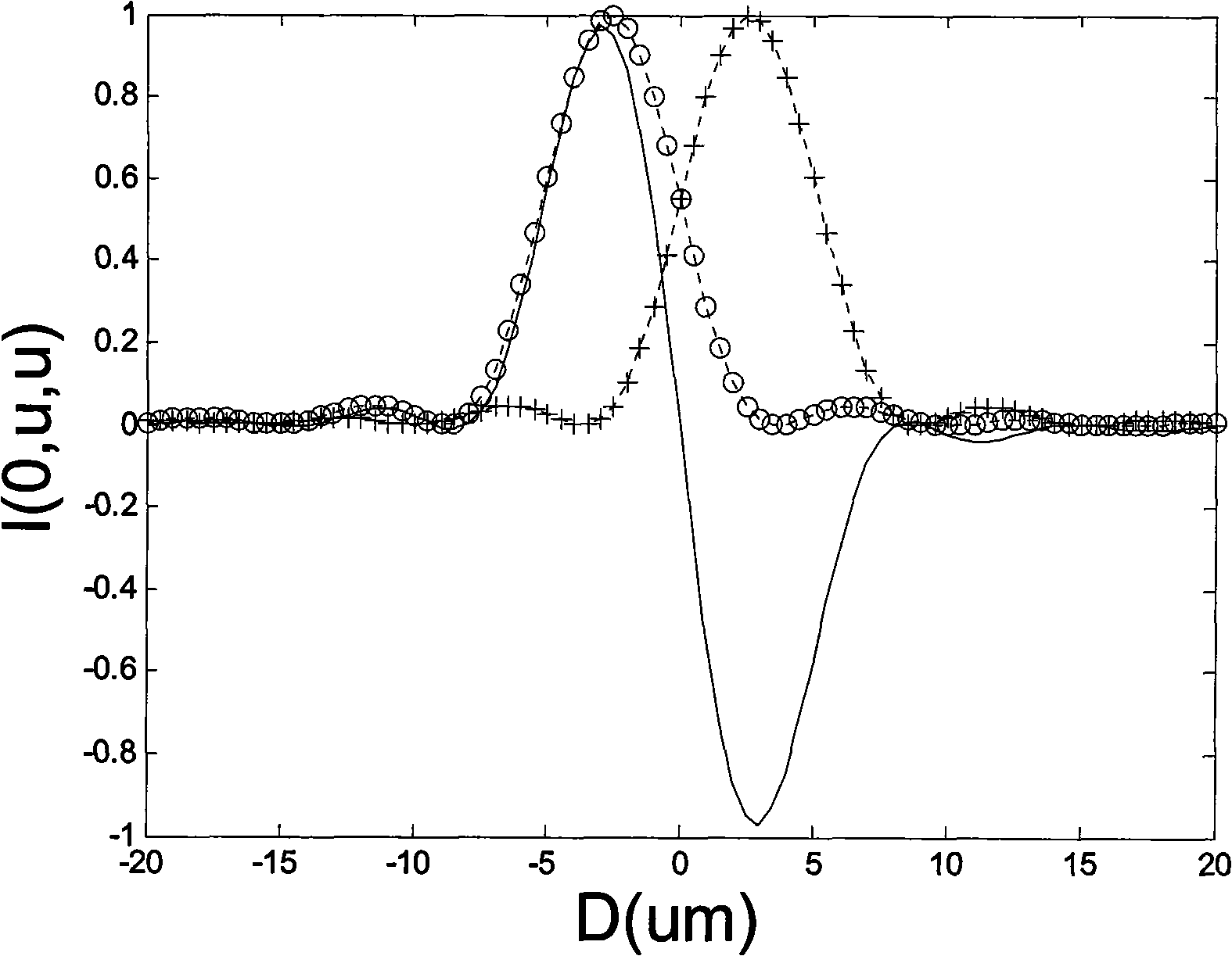 Laser differential confocal spectrum microscopy tomography device