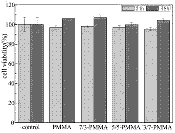 Compound bone cement with high inorganic components as well as preparation method and application of compound bone cement