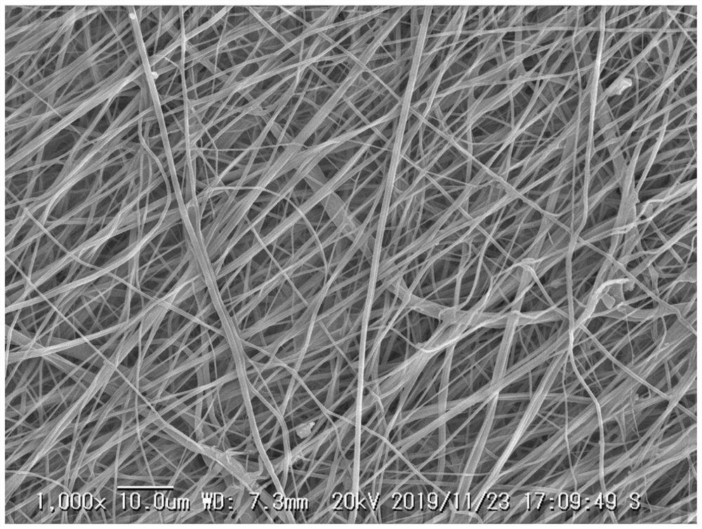 Nanofiber membrane for chromatography and preparation process thereof