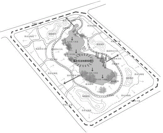 Gardening intensive water storage and drainage method