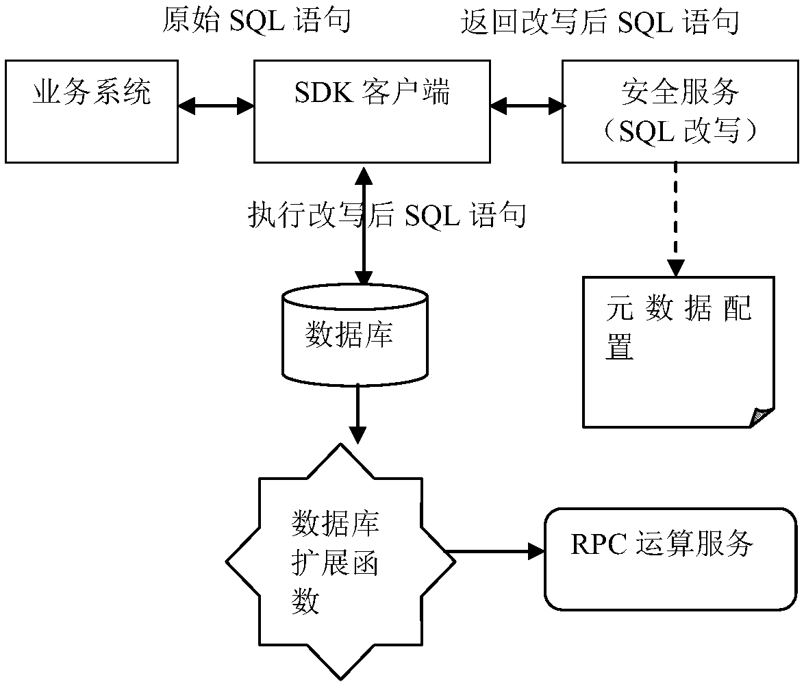 Data encryption/decryption and desensitization operation engine and working method thereof