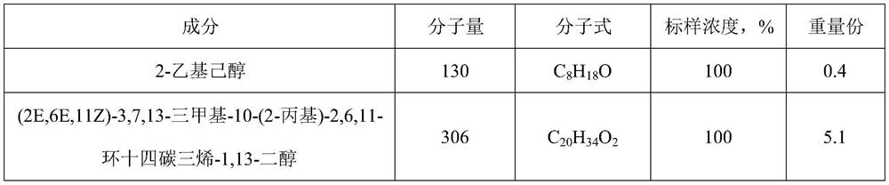 Attractant composition for agrotis ypsilon larvae and application of attractant composition