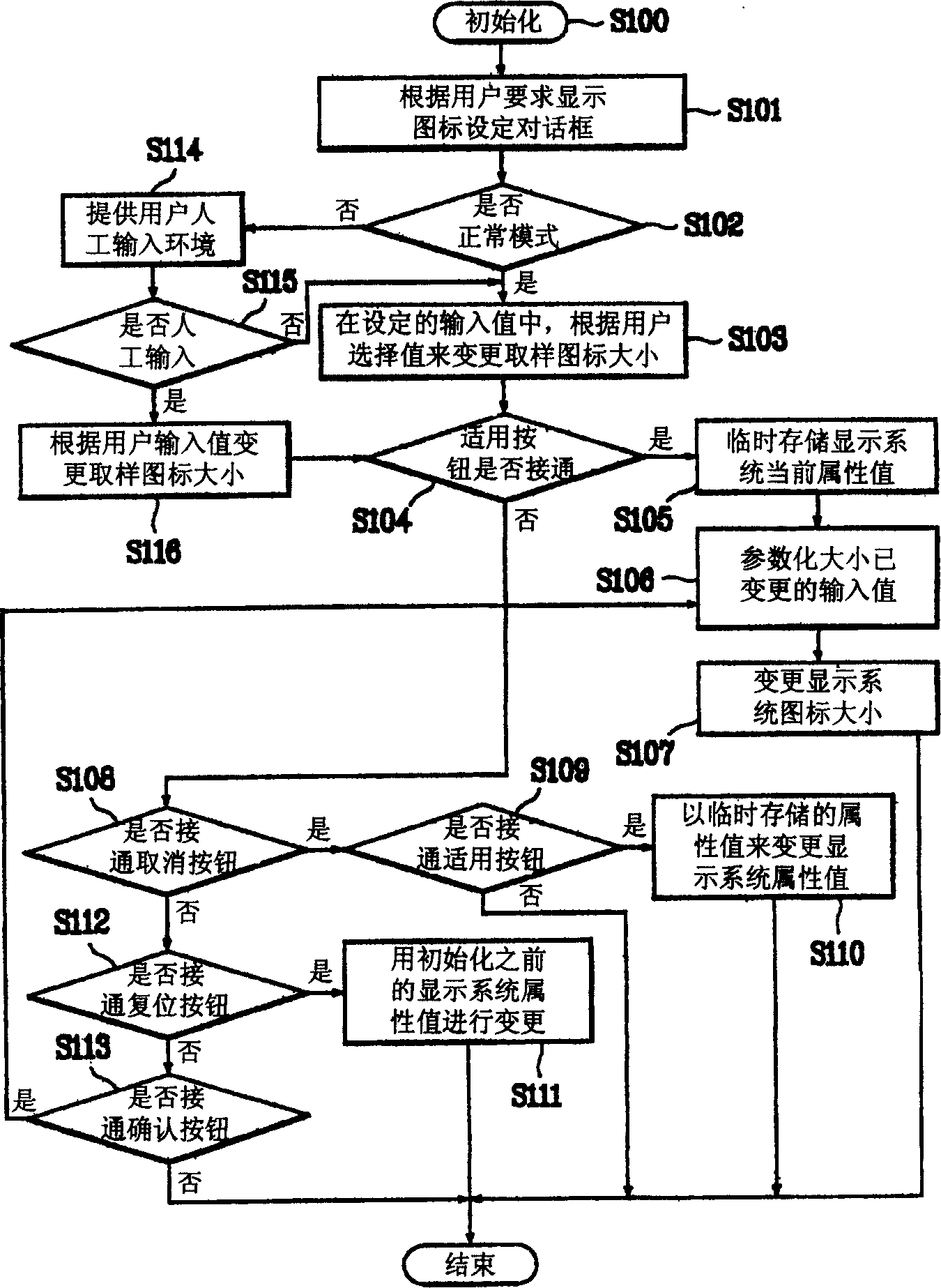 Icon control method of display system