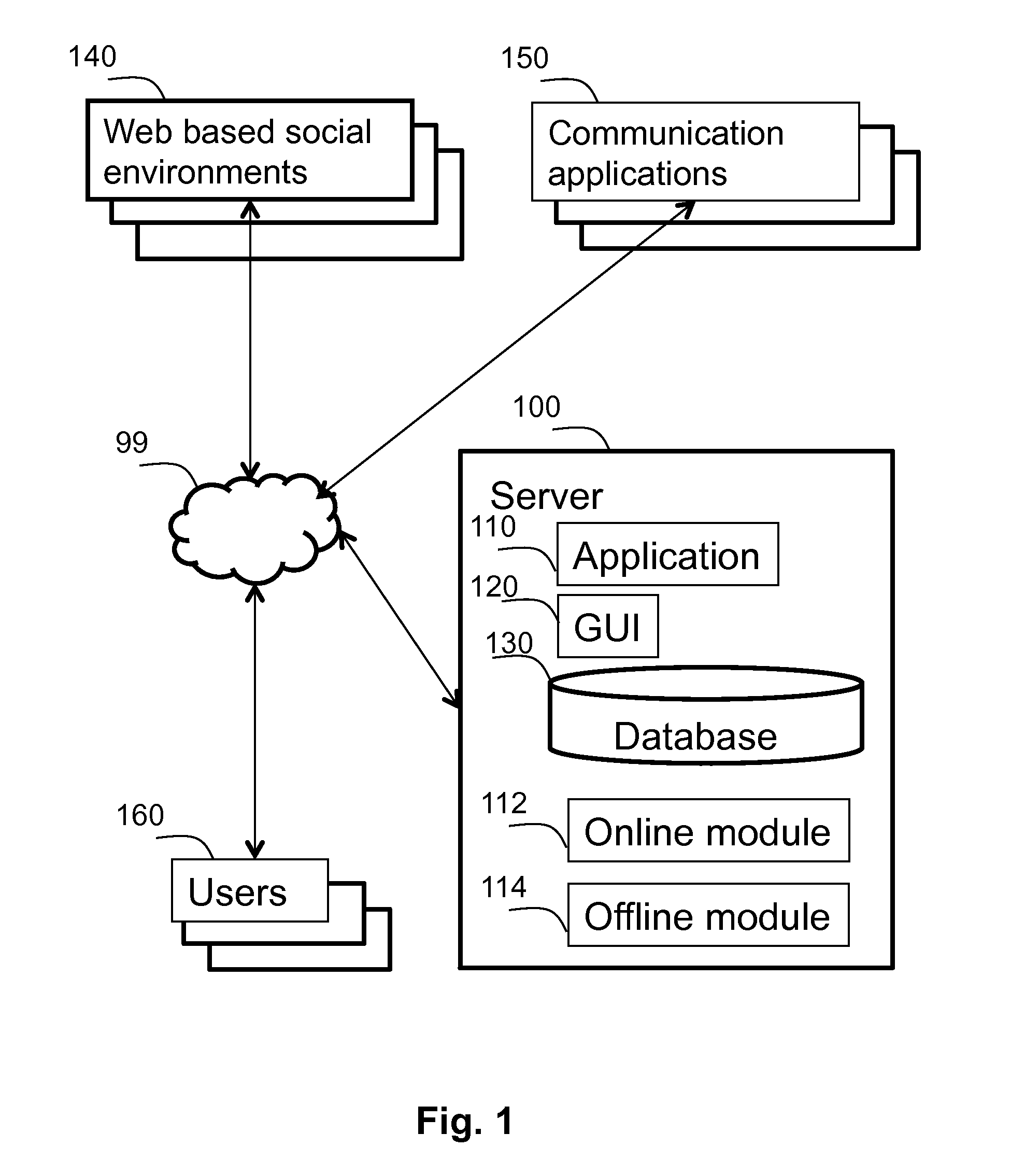 Calculating connectivity, social proximity and trust level between web user