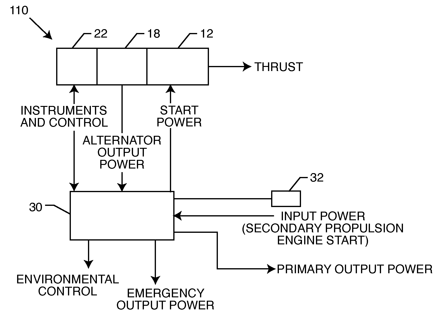 On board secondary propulsion system for an aircraft