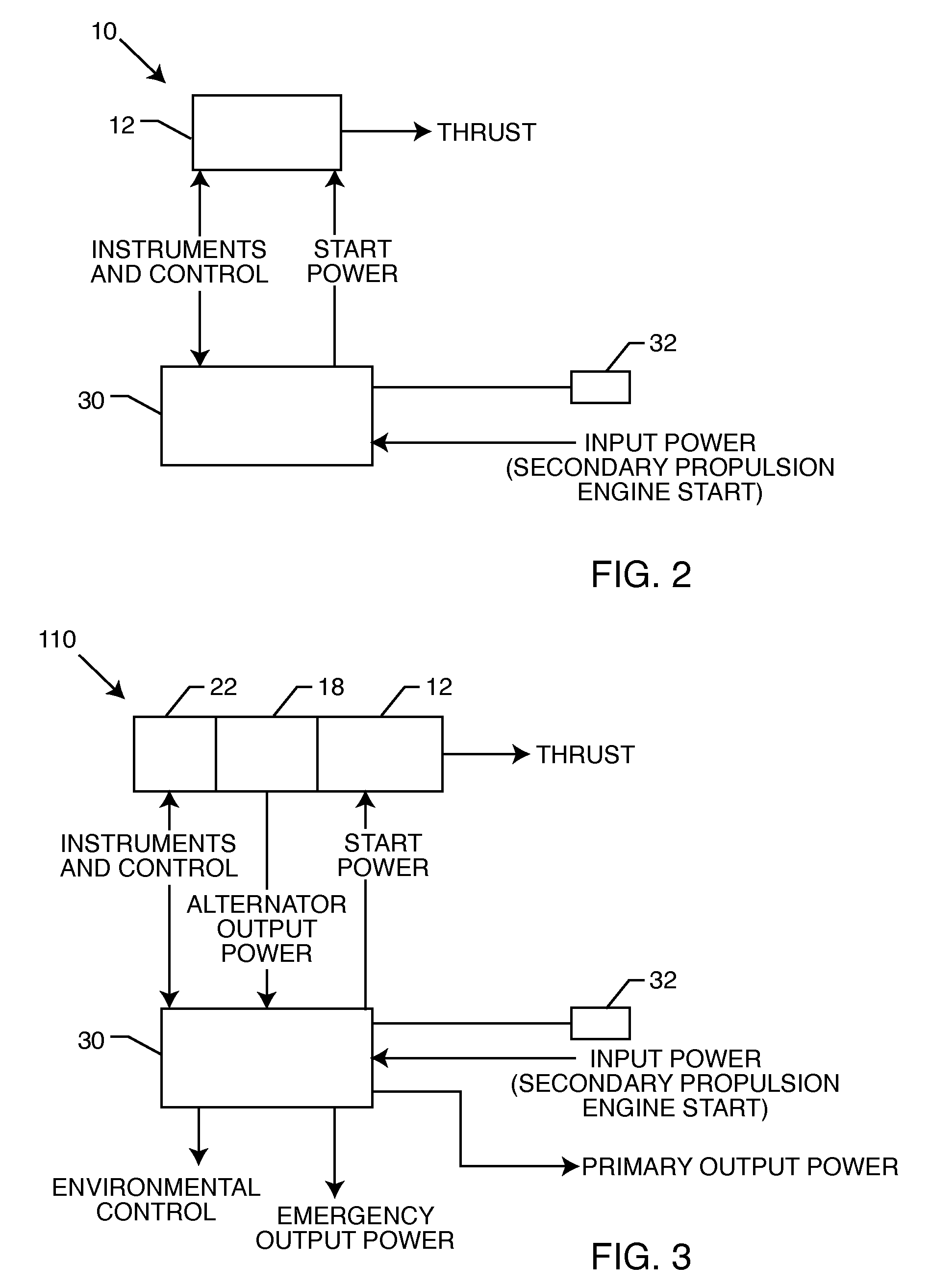 On board secondary propulsion system for an aircraft