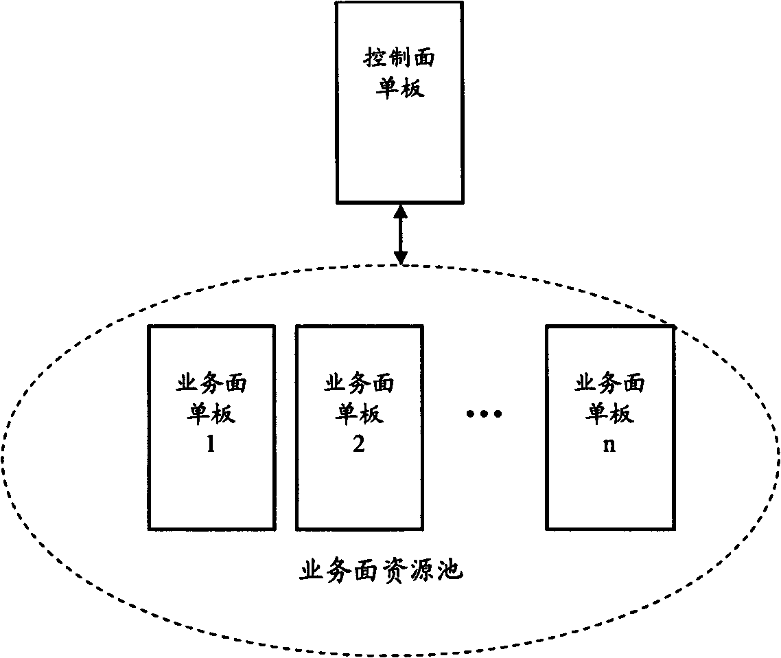 Resource allocation method and RNC (Radio Network Controller)