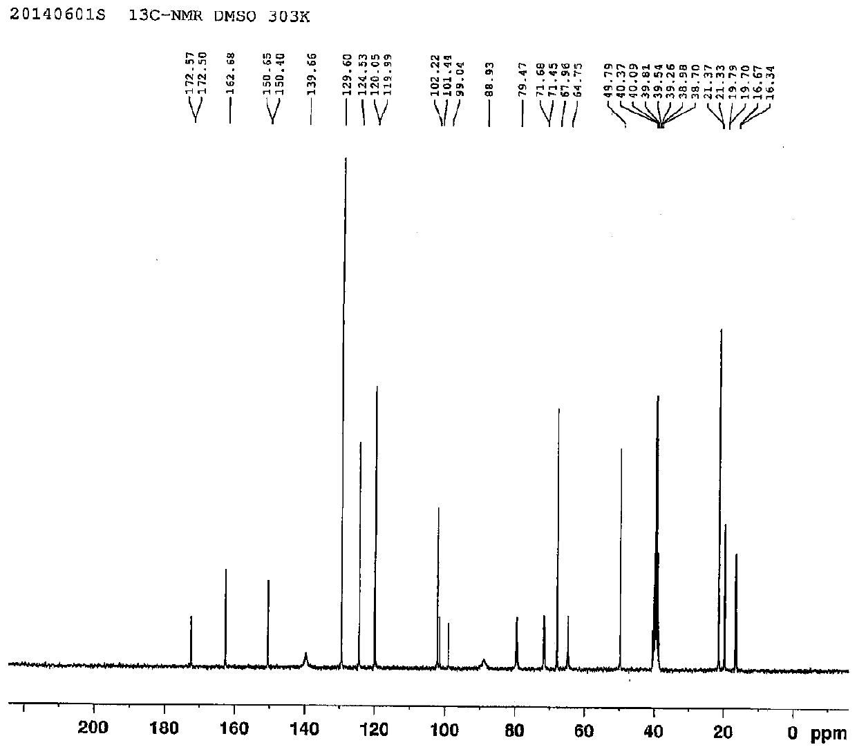 Preparation method of anti-hepatitis C medicine sofosbuvir