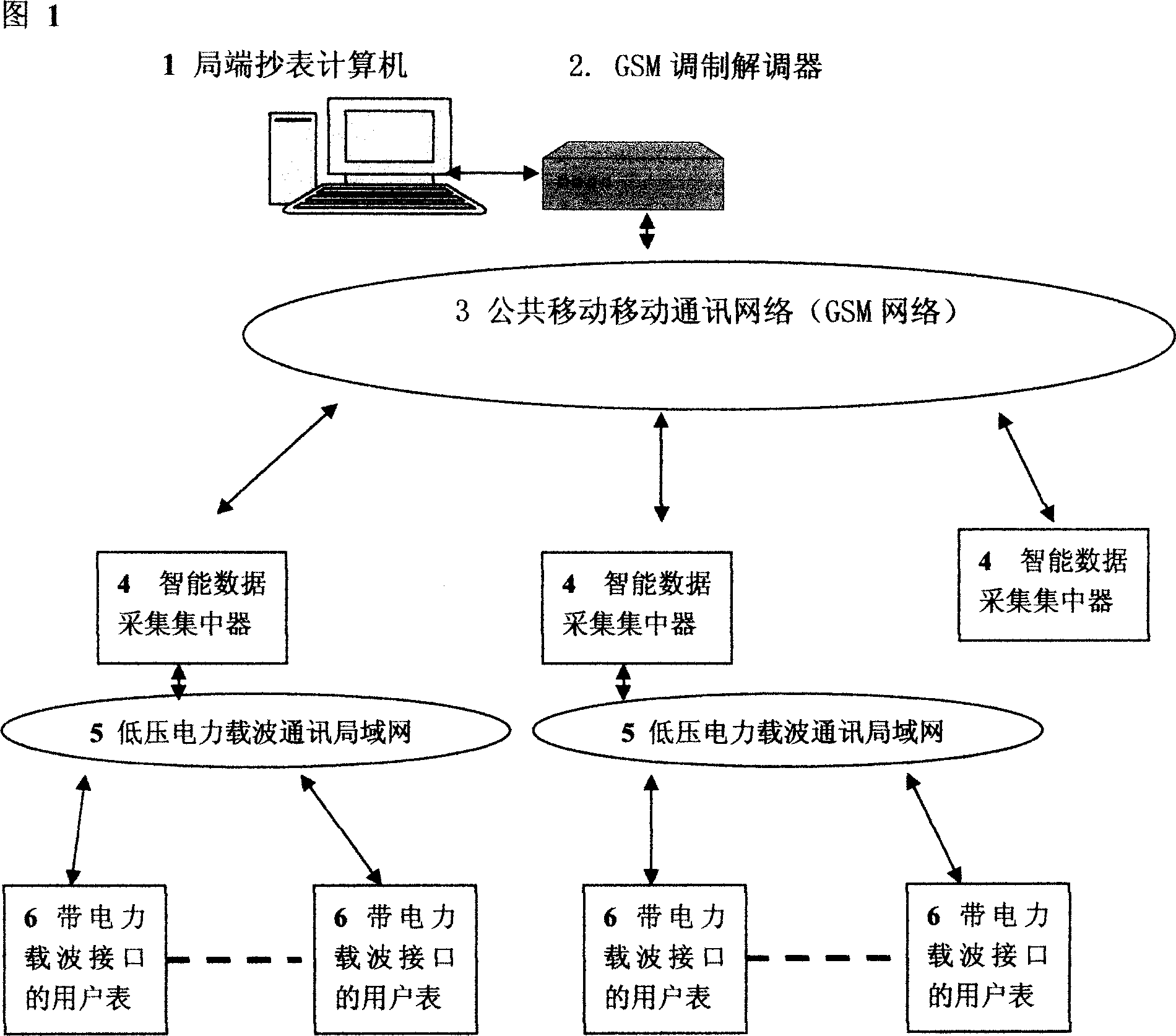 A remote intelligent meter writing method and remote intelligent meter writing system