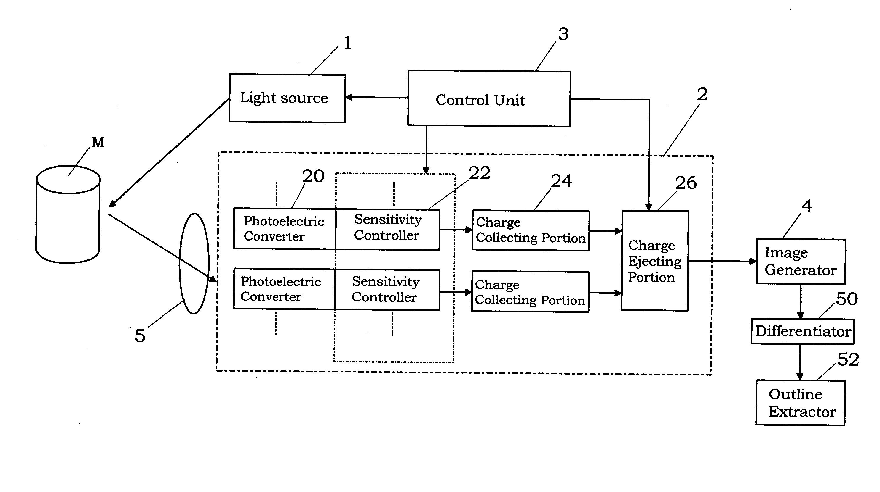 Image Processing Device