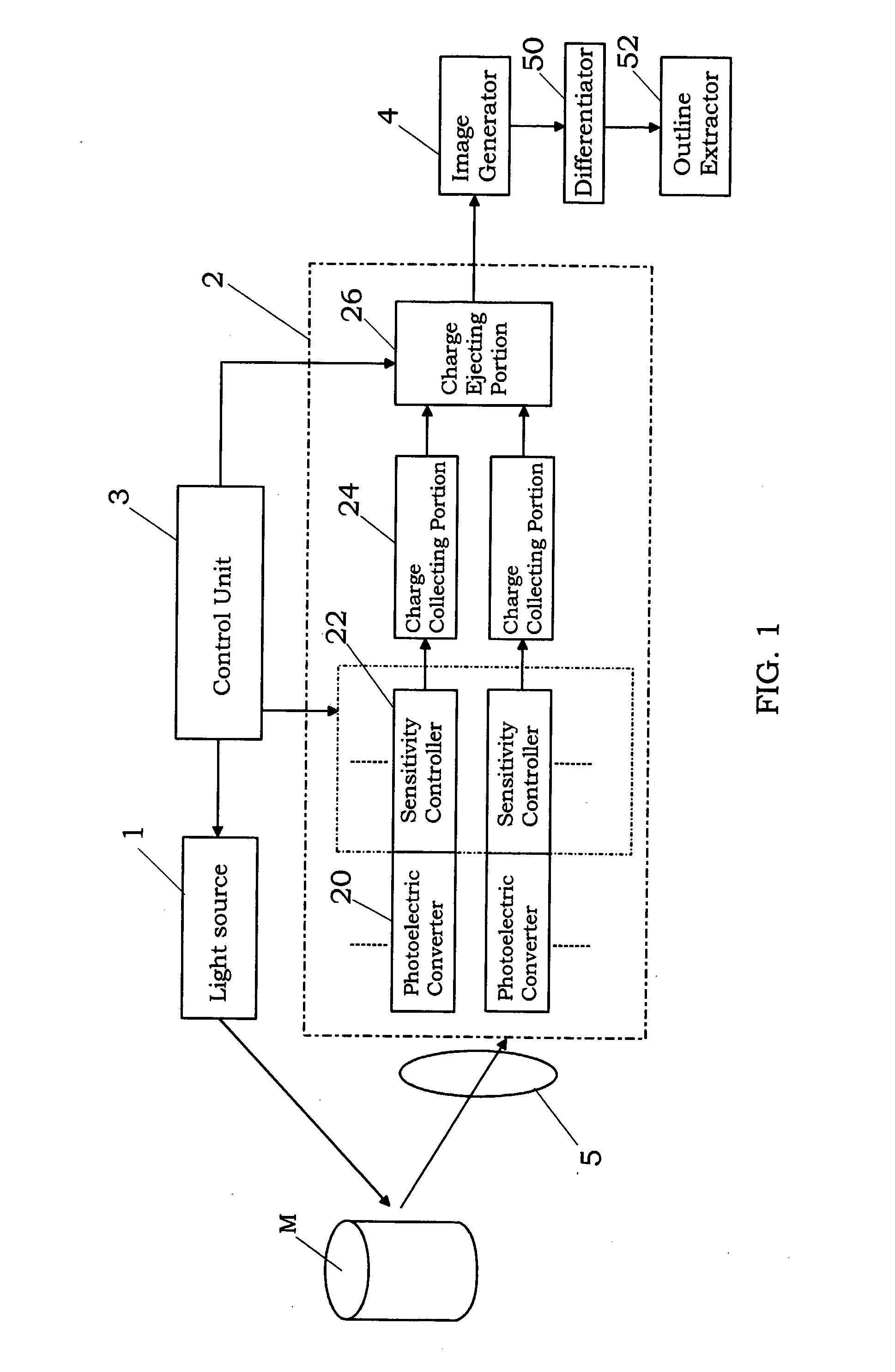 Image Processing Device