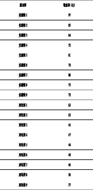 Preparation method of novel hydrophobic oleophilic resin