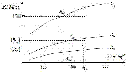 Low-cost early strength cementing material ratio decision-making method