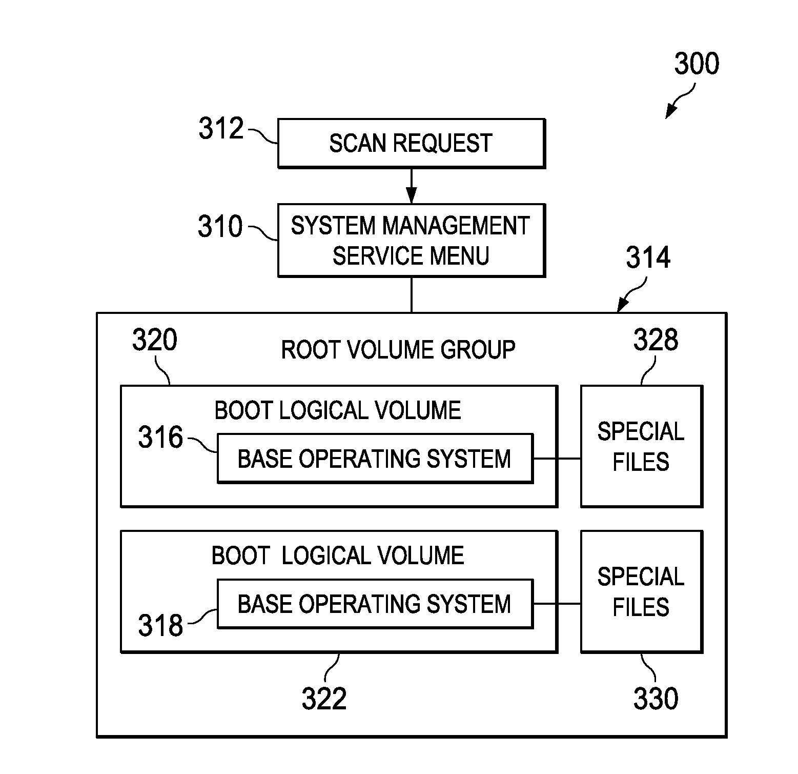 Method for Setting a Boot List to Disks with Multiple Boot Logical Volumes