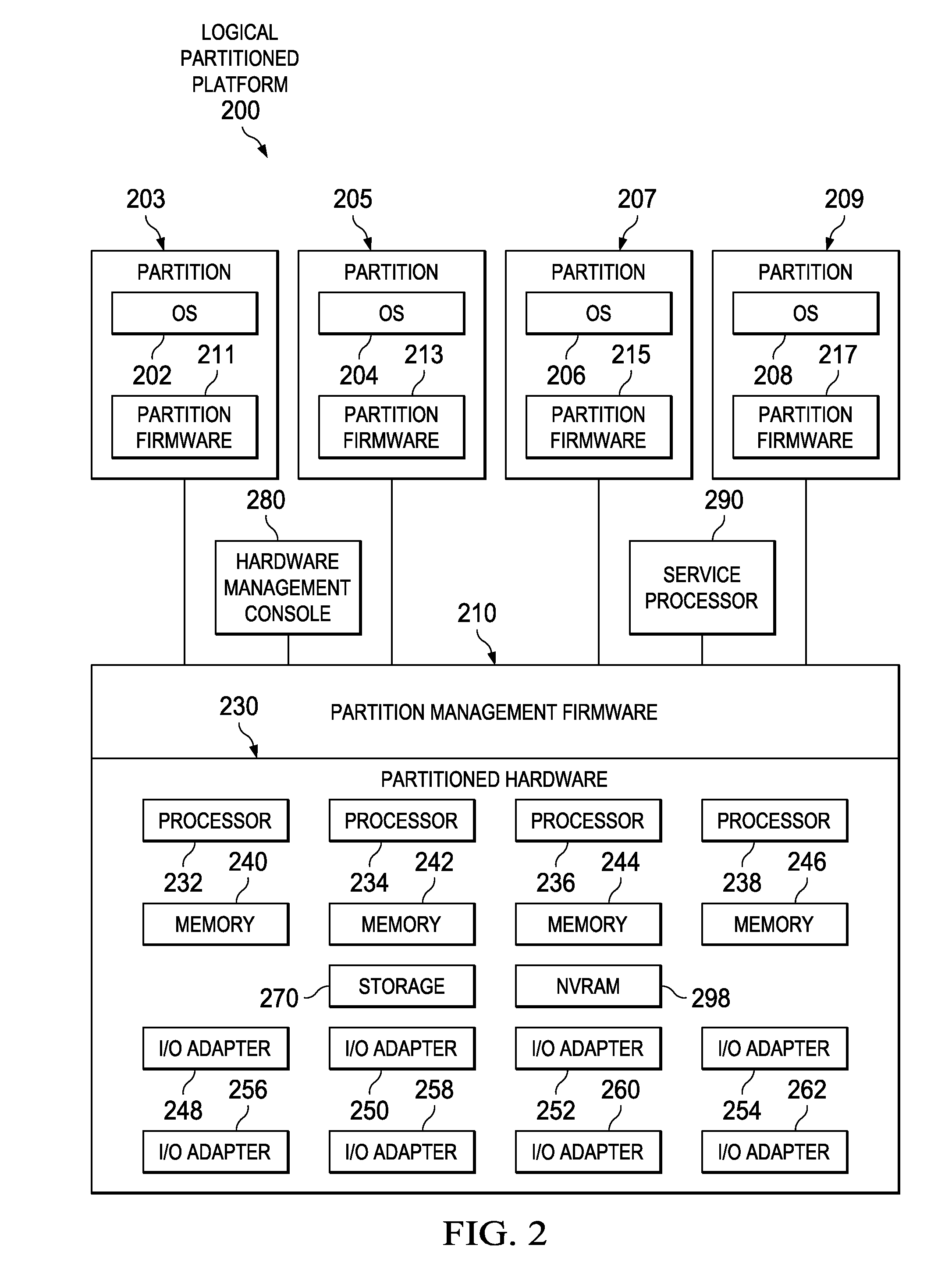 Method for Setting a Boot List to Disks with Multiple Boot Logical Volumes