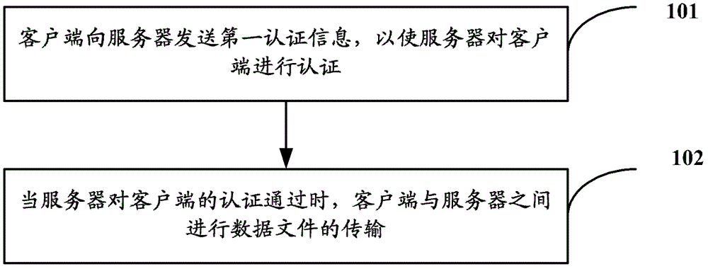 File transfer method, system, client and server based on tftp