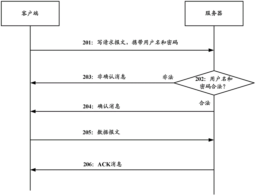 File transfer method, system, client and server based on tftp