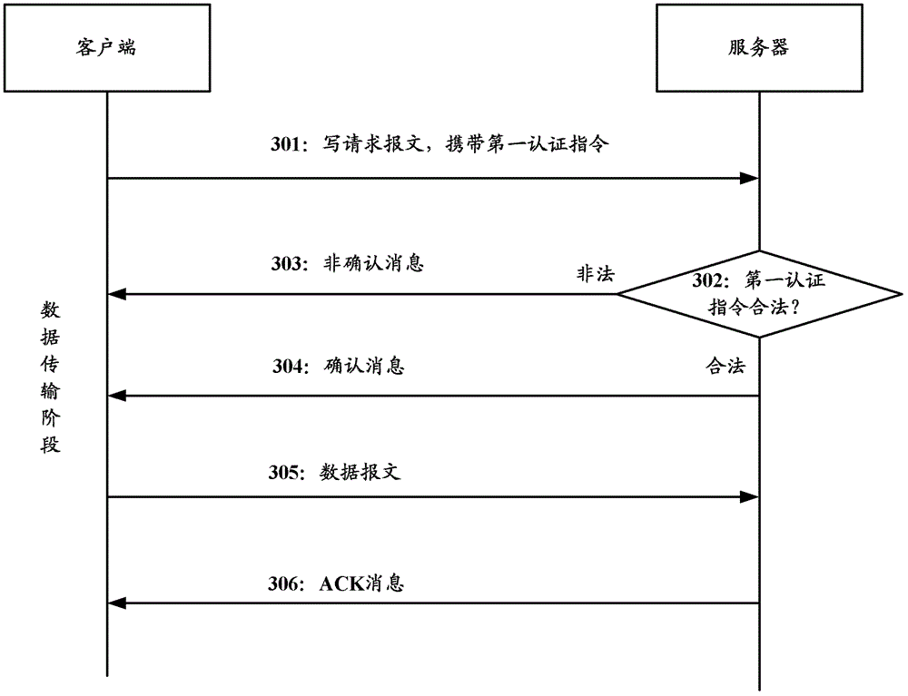 File transfer method, system, client and server based on tftp