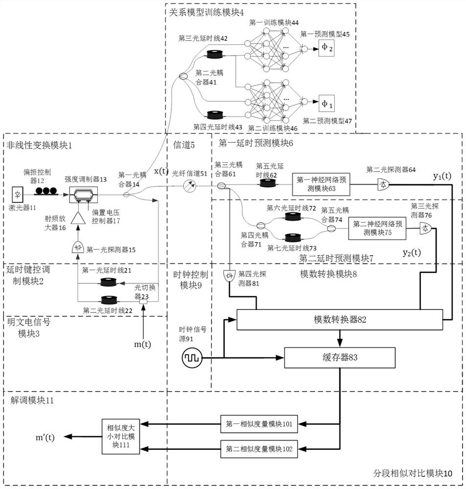 Robust chaos keying secure communication system, communication method, terminal and storage medium