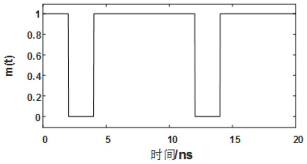 Robust chaos keying secure communication system, communication method, terminal and storage medium