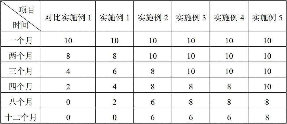 Two-component polyurethane waterproof coating, B component, B component stabilizer and preparation method