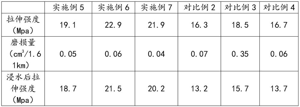 Production method of waste plastic regenerated particles