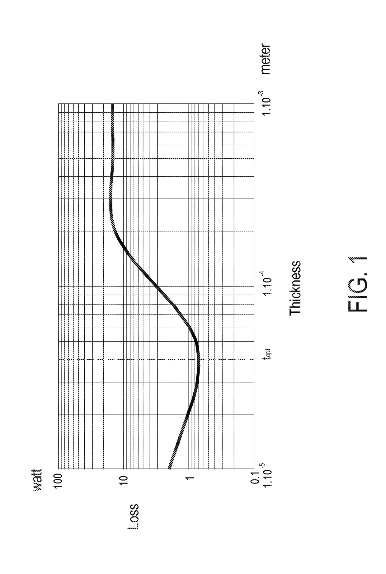 Magnetic assembly