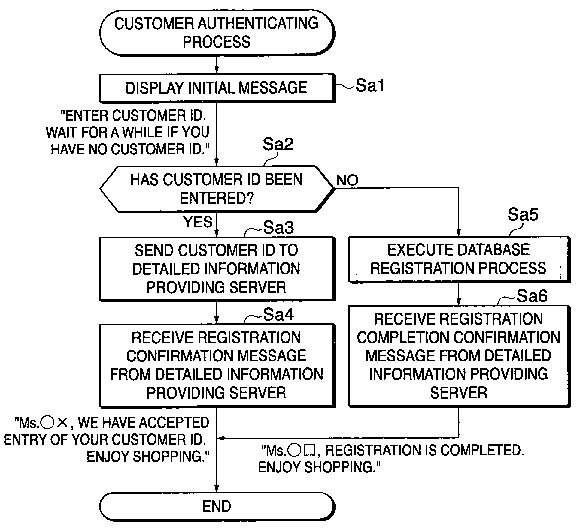 Product purchase support apparatus, product purchase support method, product purchase support program, information creating apparatus, information creating method, information creating program, and privilege granting system