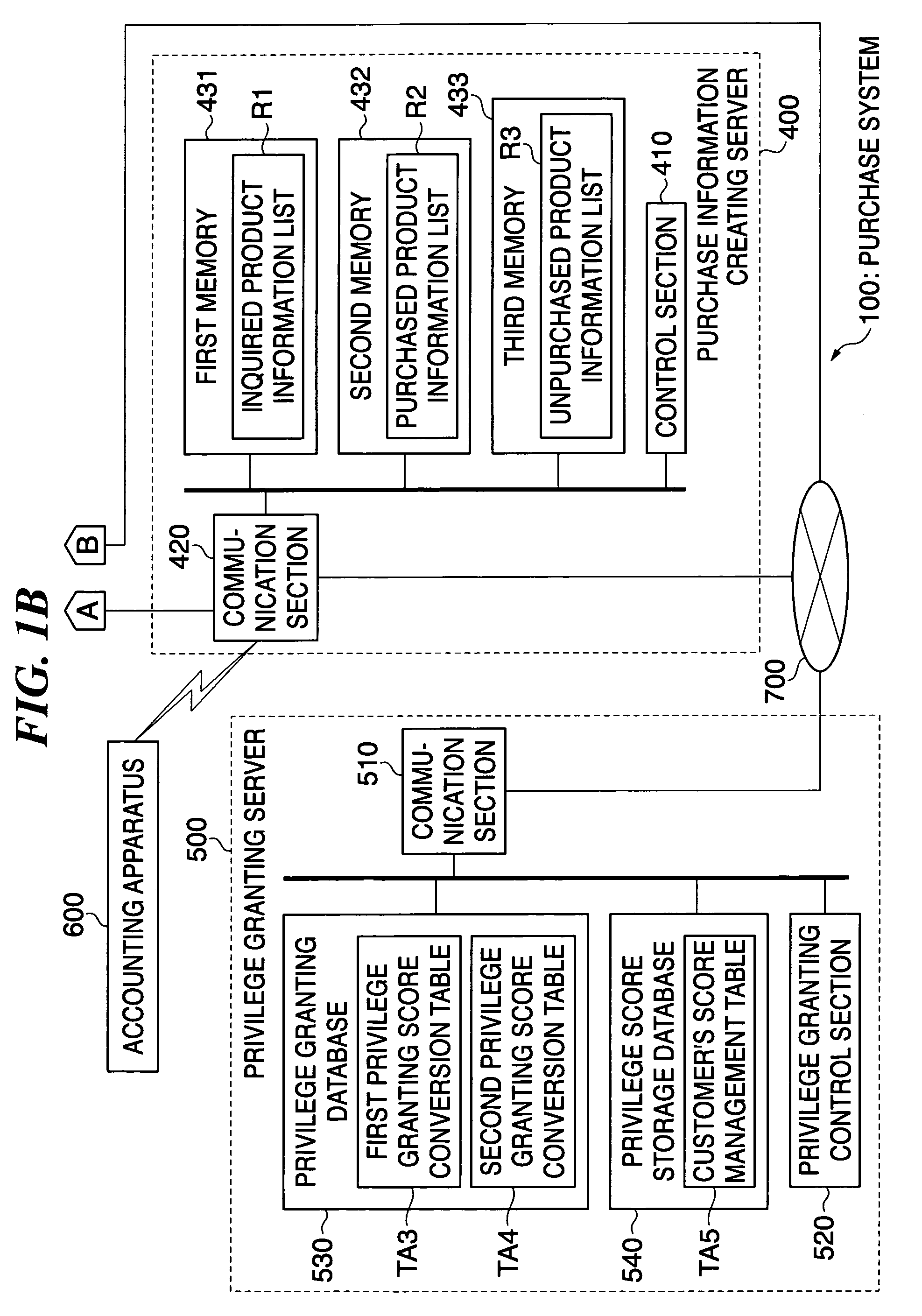 Product purchase support apparatus, product purchase support method, product purchase support program, information creating apparatus, information creating method, information creating program, and privilege granting system