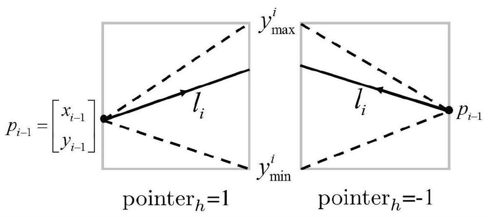 Path planning method for continuous monitoring of large-scale environments by multiple unmanned aerial vehicles