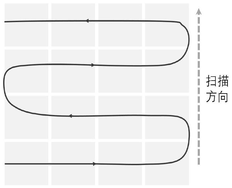 Path planning method for continuous monitoring of large-scale environments by multiple unmanned aerial vehicles