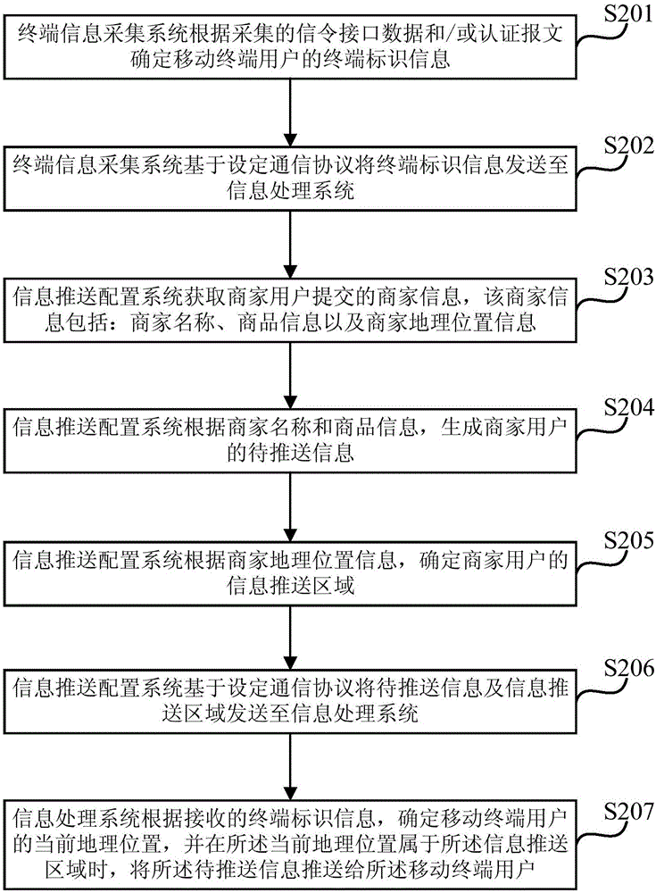 Information pushing method and information pushing platform