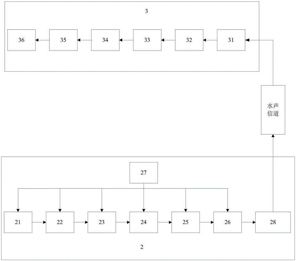 Submarine pipeline suspended span vortex-induced vibration active monitoring system and method thereof