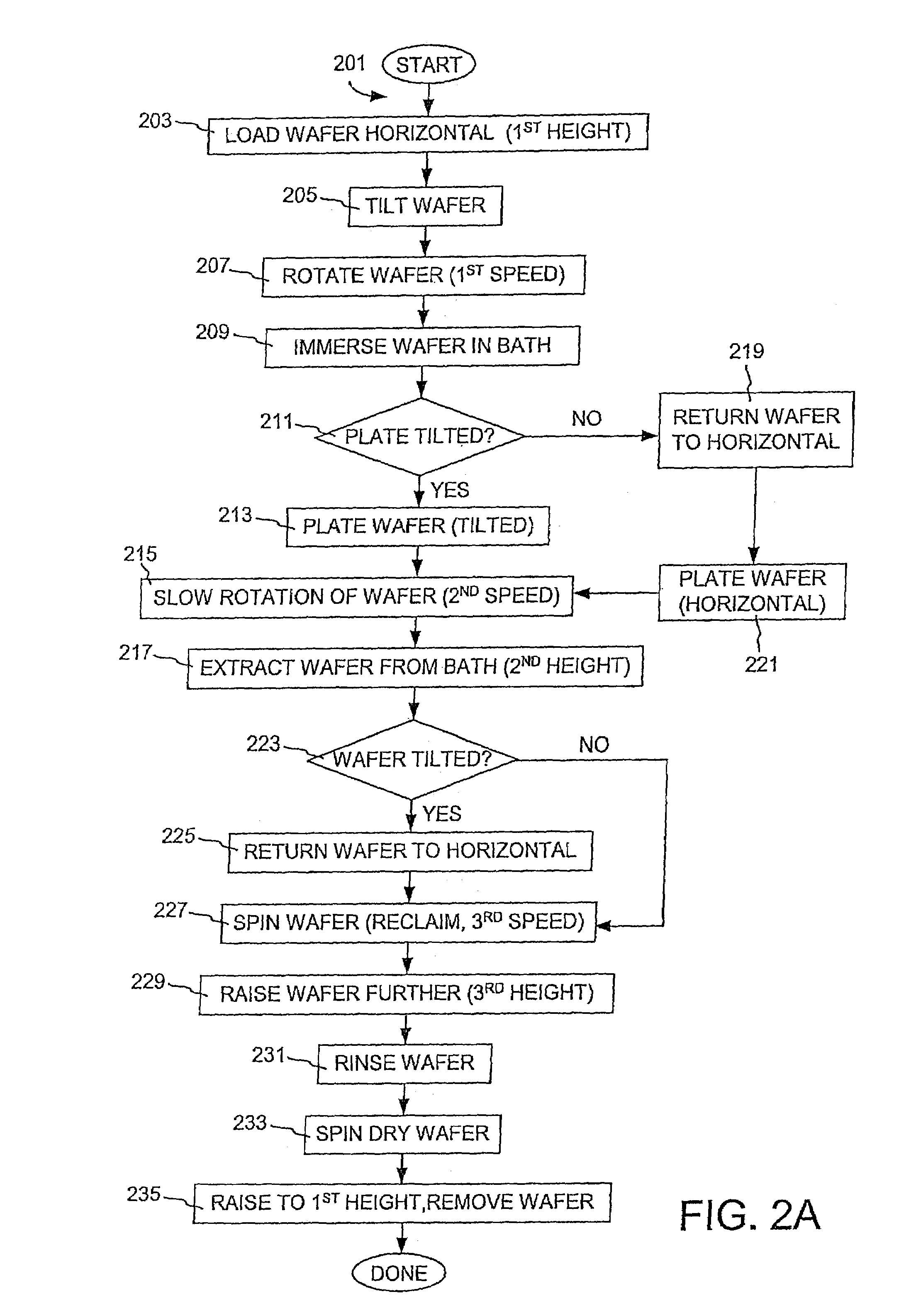 Methods and apparatus for controlled-angle wafer positioning